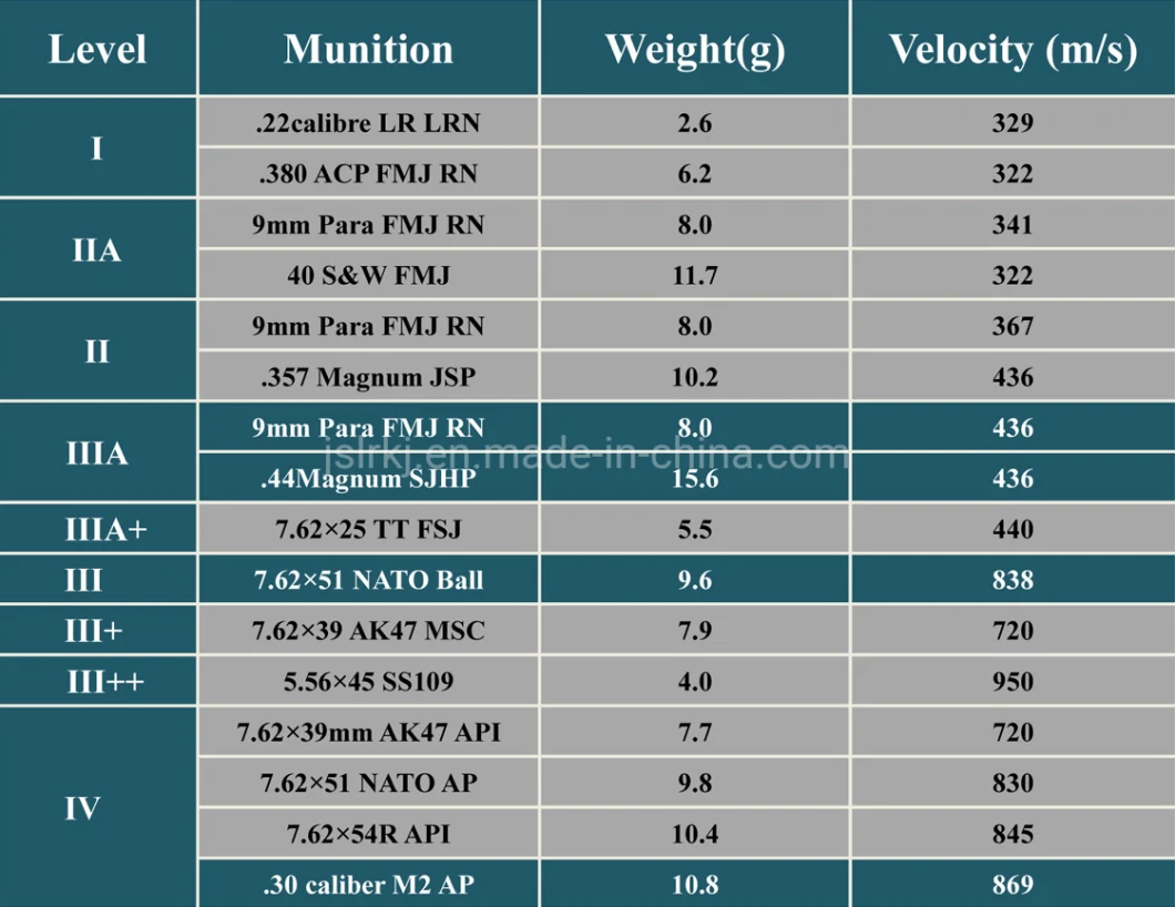 Wholesale 160GSM Soft Ballistic Vest UHMWPE Ud Material Bulletproof Fabric