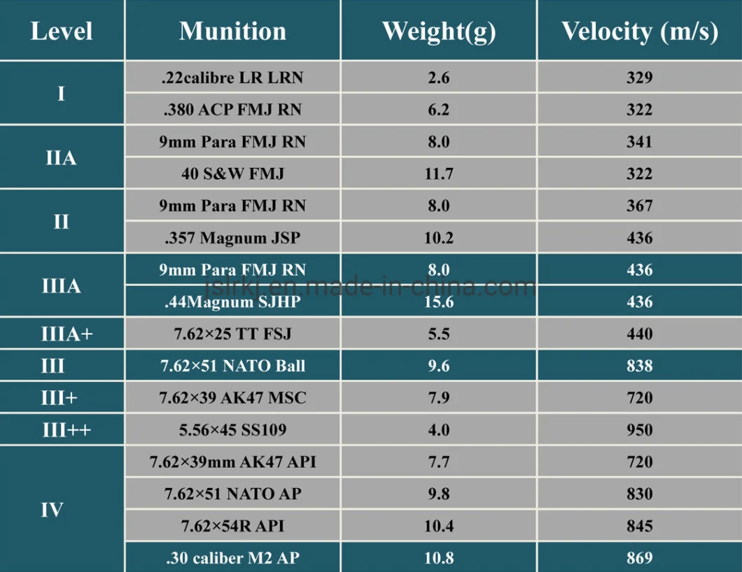 Linry 200GSM Ballistic Aramid Ud Sheet Fabric