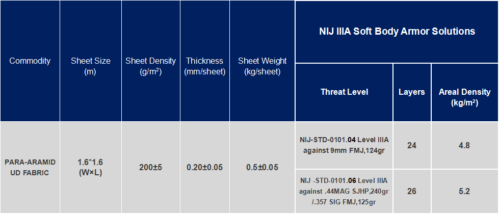 Linry 200GSM Ballistic Aramid Ud Sheet Fabric