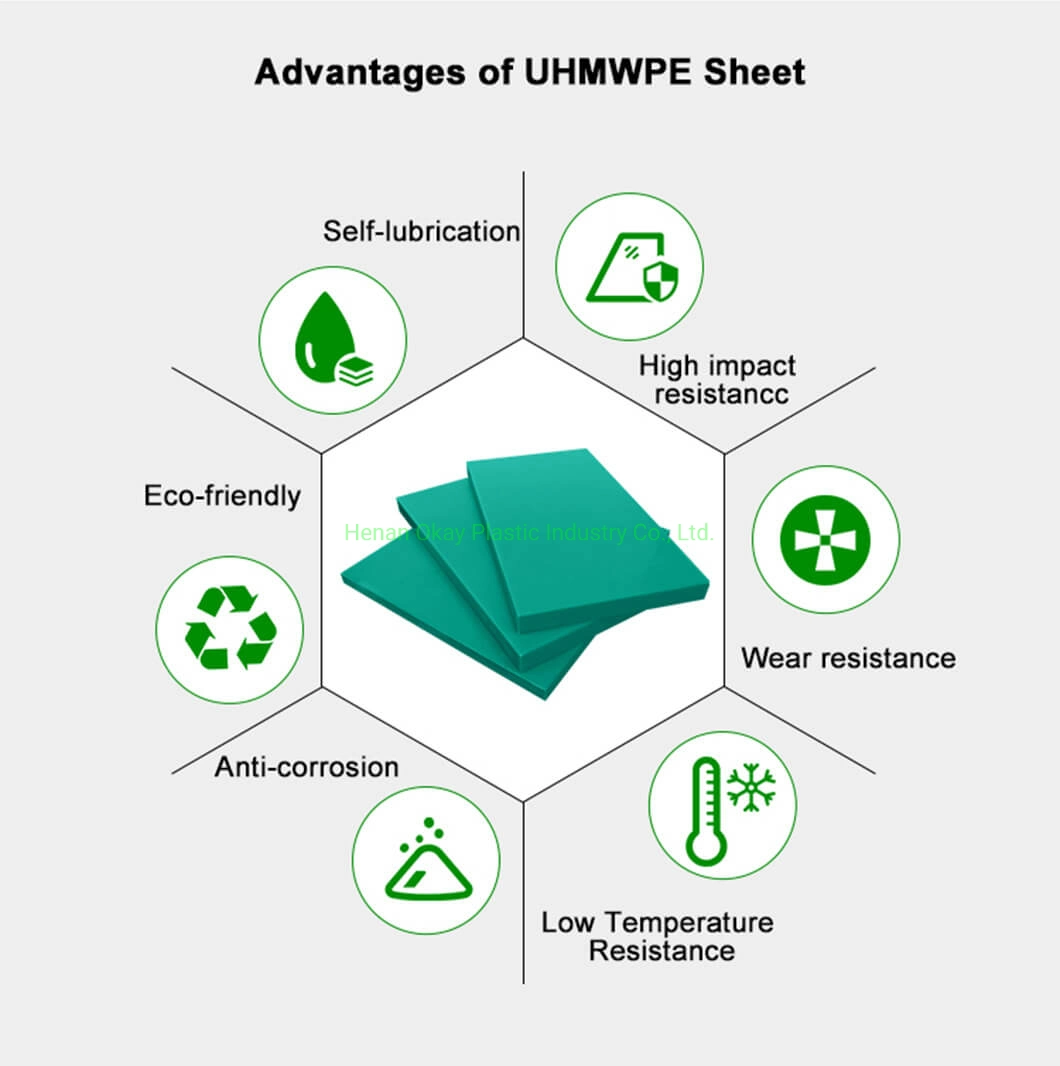 UHMWPE Sheets Manufacturer in Mumbai UHMW Skid Plate Polaris Ranger